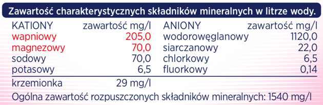 Muszyna Skarb Życia Niegazowana Tabelka Składników Mineralnych